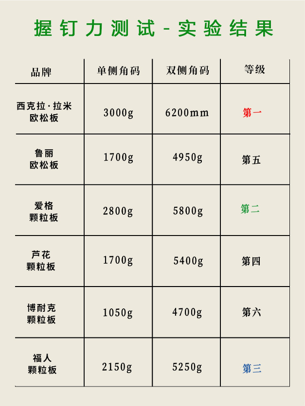 测试结果 10
