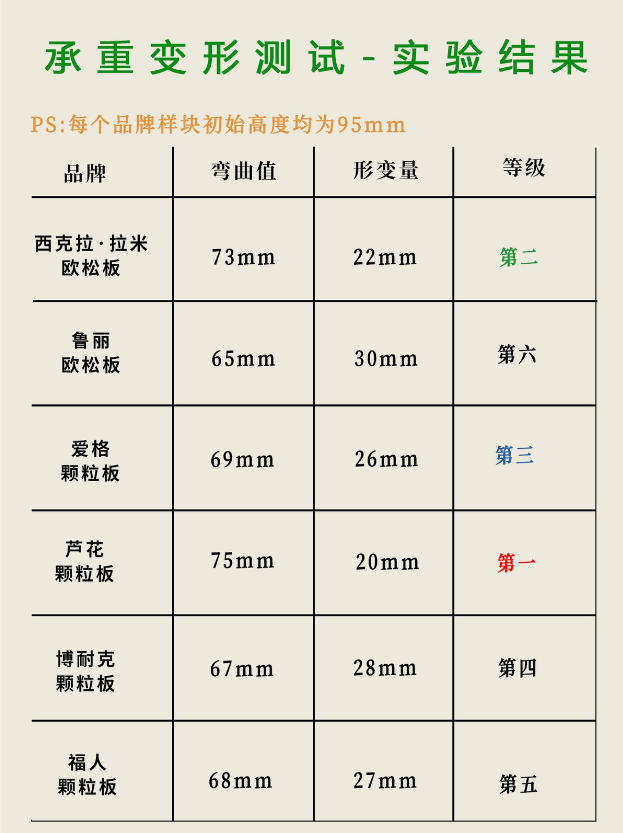 测试结果 11