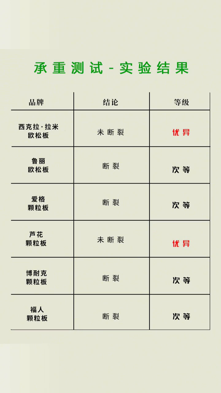 测试结果 12