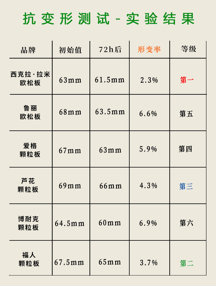 测试结果 13