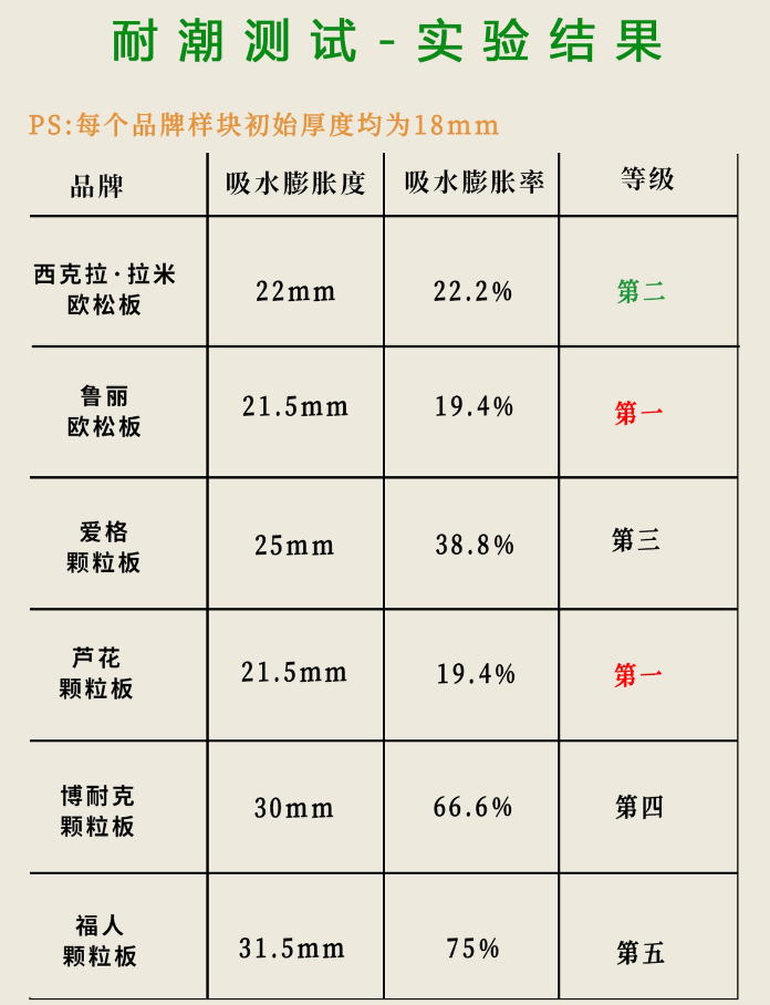 测试结果 14